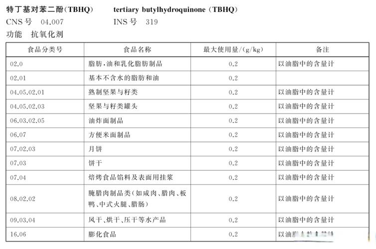 TBHQ风波再起 食品安全警钟为谁而鸣